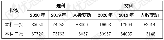 2020江苏中考试卷难_2020年江苏省连云港市中考历史试题
