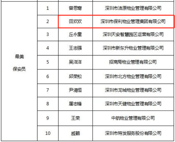 2019年宝安区各街道GDP多少_宝安区各街道地图(3)