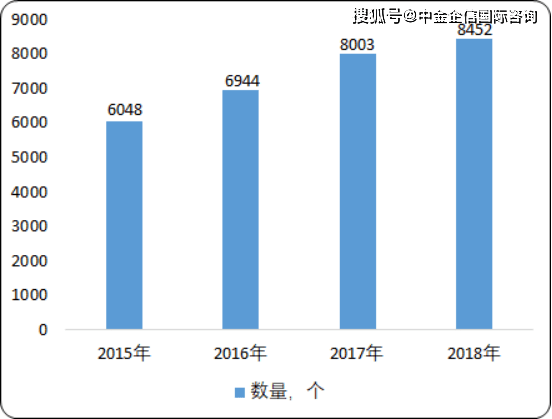 2020年中国功能性照明行业市场分析预测及投资前景研博鱼体育究预测(图3)