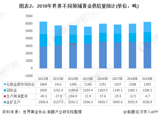 金矿排名_金矿原石的图片(3)