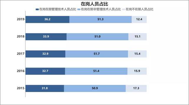 银川市近几年人口增长趋势_人口普查