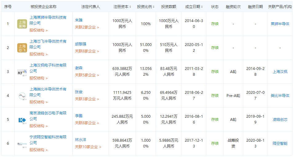 芯片|小米长江产业基金再投芯片企业 这家科创板公司也参投