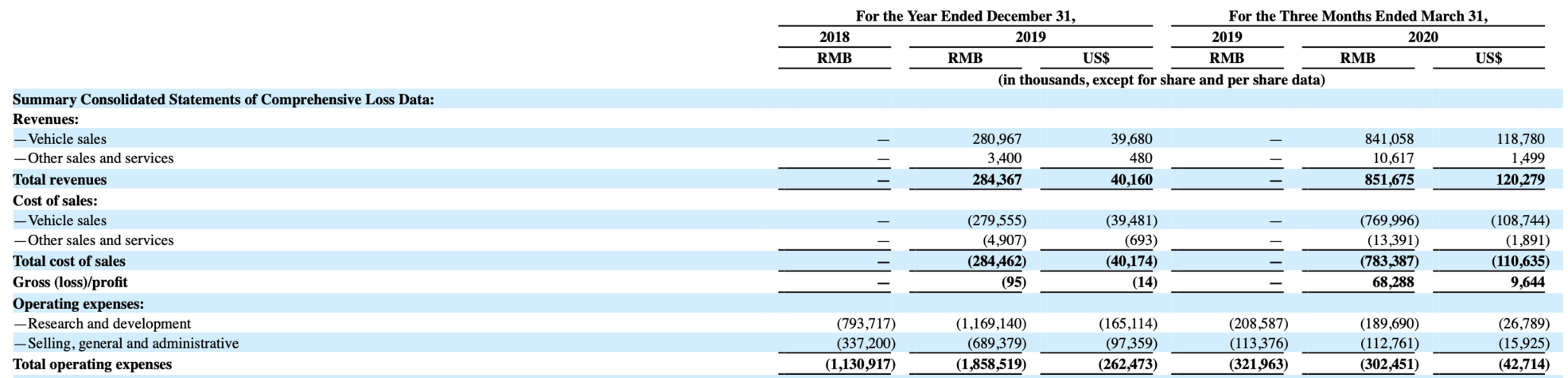 李想|招股书里的秘密：李斌、何小鹏与李想的套路与心机