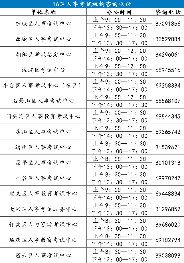 北京市就业人口2020_北京市地图全图2020