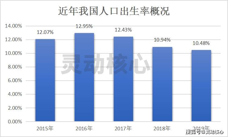 人口老龄化问题规划_人口老龄化社会问题