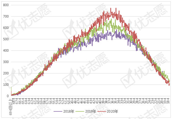 广西人口2020总人数口多少人_广西有多少平方公里(3)