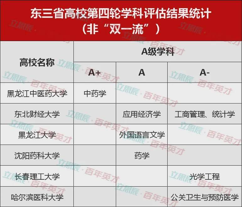 毕业生|毕业生流向终现端倪！振兴东三省成空话？名校林立还是缺人才