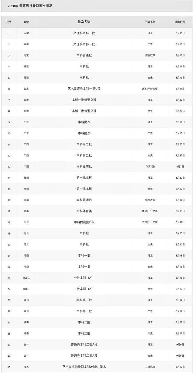 高校|快看！川内部分高校的高考录取时间安排表来了！