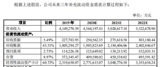 同比|债务压力大海王生物拟定增25亿元补血 上半年应收账款高达173.71亿元