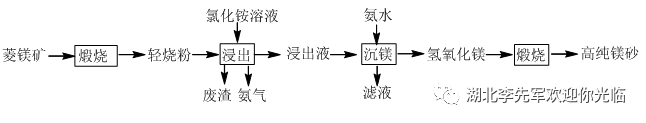 反应|特级教师答完高考山东卷并点评