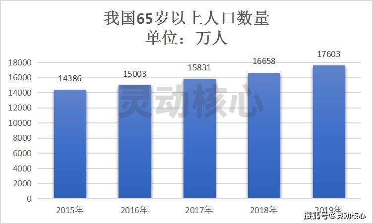 人口老龄化问题_如何认识中国的人口问题,人口老龄化是否被妖魔化了(2)