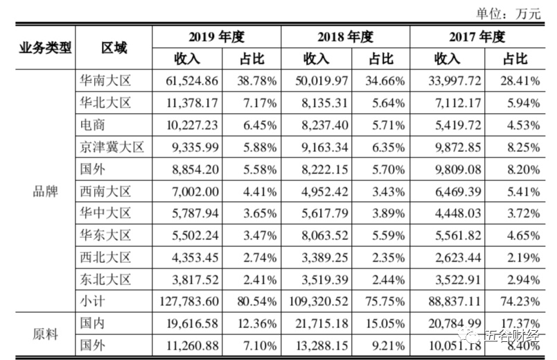 广西各区域GDP占比_2020广西各市gdp(2)