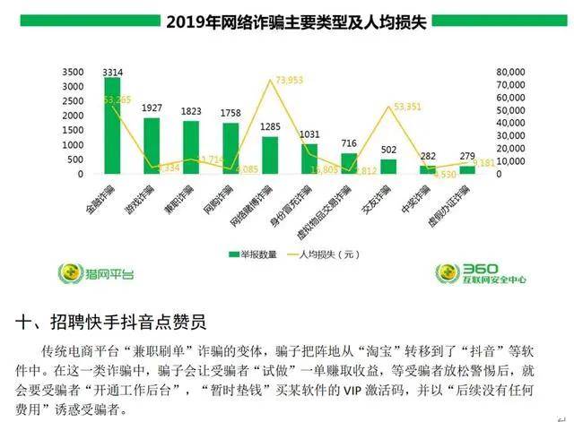 揭秘抖音“点赞”黑色产业链：传销式发展下线 专坑宝妈和学生党 无忧杂谈 第10张