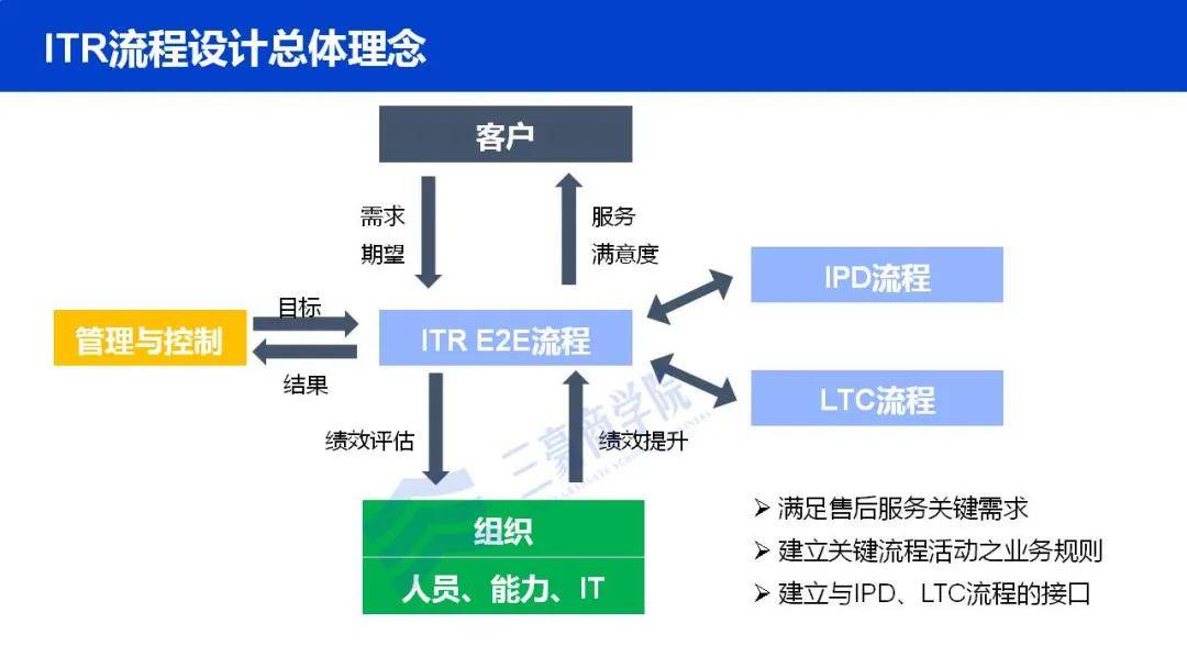 会议服务管理系统 cc4e8c4d400a4ec4b8fa68269e85fef7.jpeg