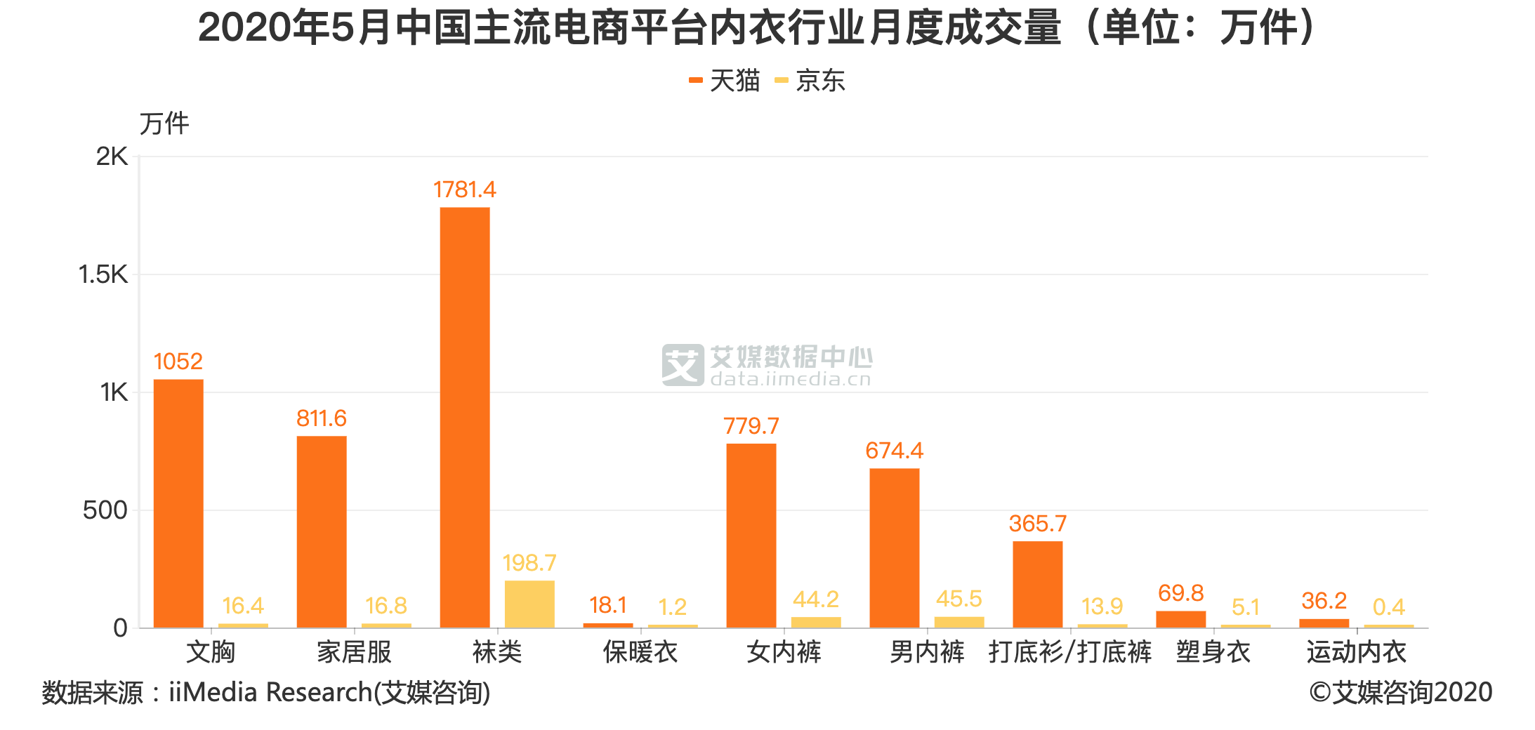 内衣品牌分析_内衣美女