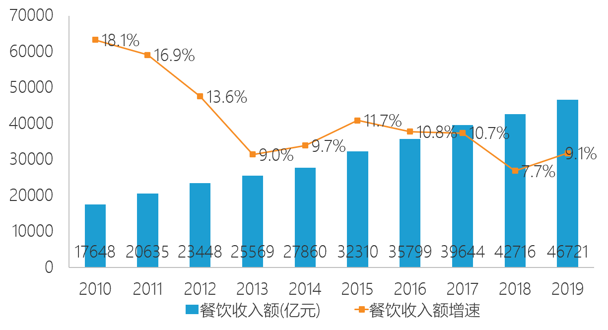 未来5年南昌gdp预测_志在必得 未来5年,这些城市GDP都要破万亿 长春(2)