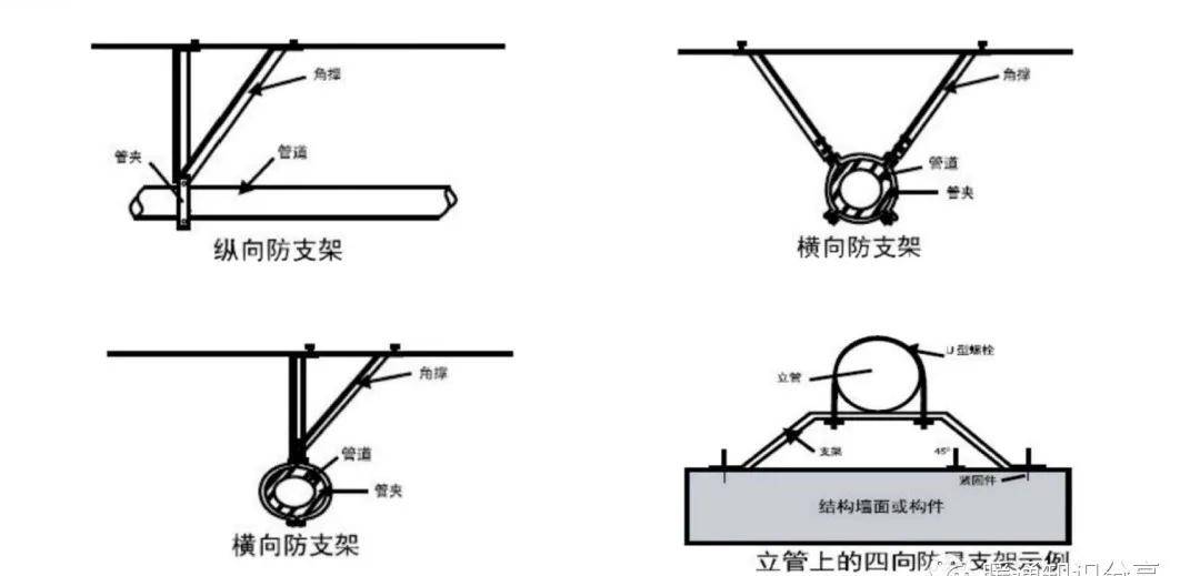 抗震支架桥架安装视频_支架抗震架桥安装价格多少_桥架抗震支架安装价格