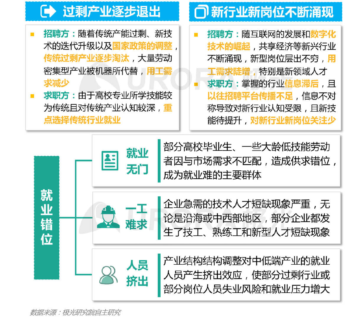 招工人口_人口普查图片