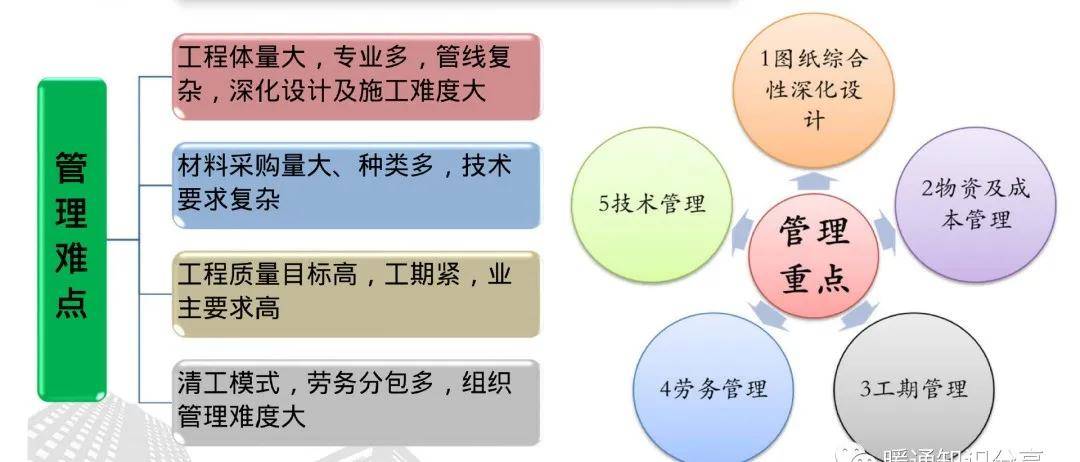 抗震支架桥架安装视频_桥架抗震支架安装价格_支架抗震架桥安装价格多少