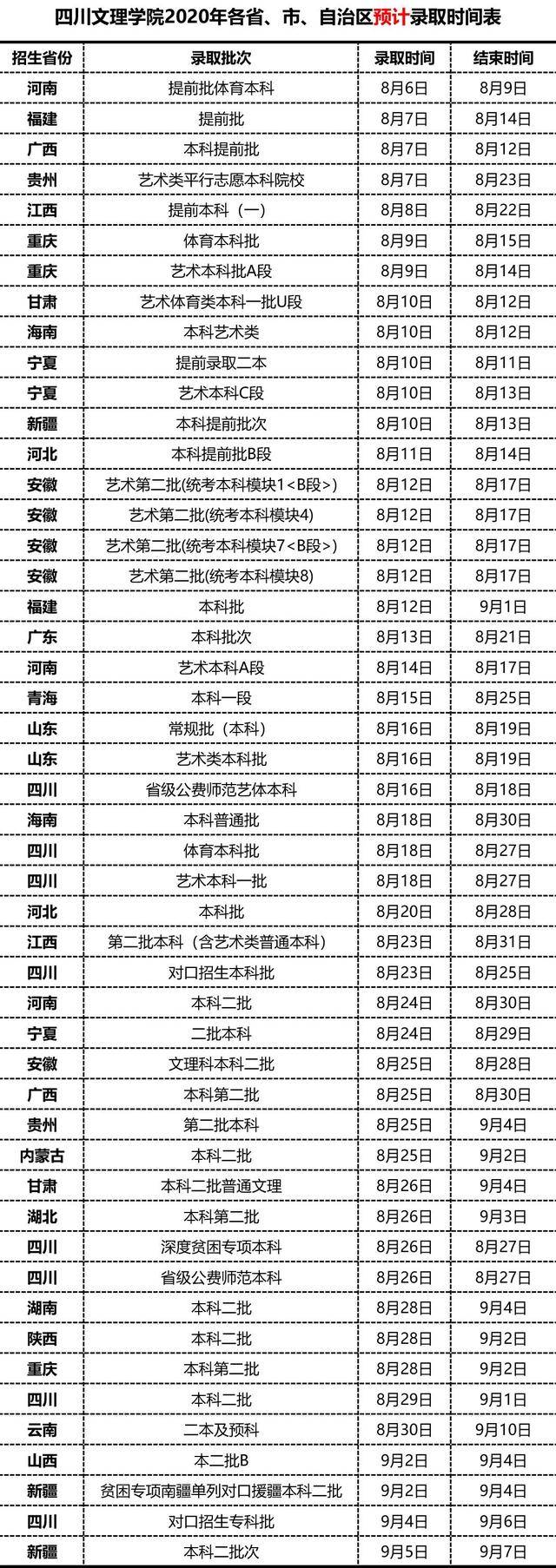 高校|快看！川内部分高校的高考录取时间安排表来了！