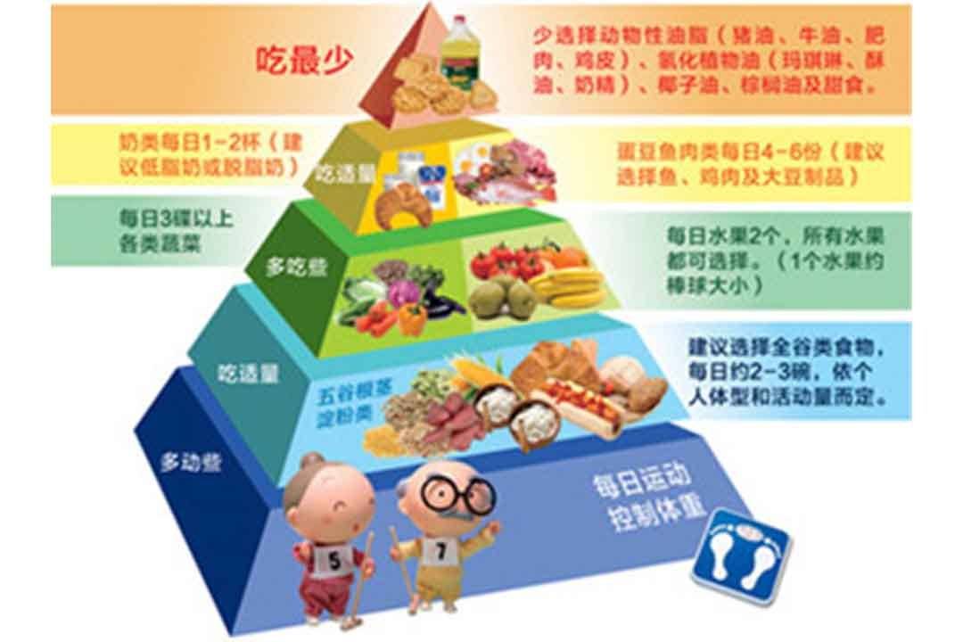 糖尿病饮食