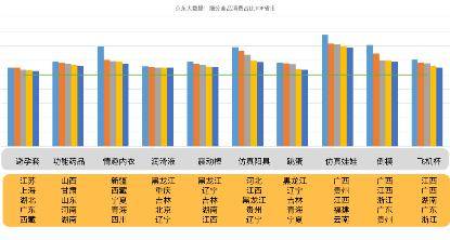 八卦爆料|西北生猛，南方会玩！京东成人用品的消费数据，真让人脸红心跳