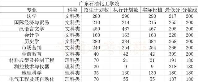 大学|最全！专插本公办本科录取分数！很容易考？