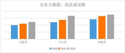 八卦爆料|西北生猛，南方会玩！京东成人用品的消费数据，真让人脸红心跳