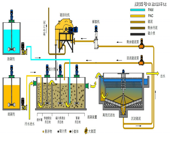 去水 原理是什么_水弹上旋是什么原理