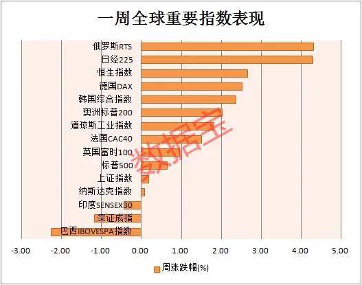 一夜蒸发近200亿，百度大跌！巴菲特抛售金融股，华为海思进全球半导体前十