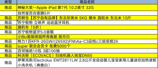 华为|8.18折购房、半价捷豹、华为P40，苏宁818超级秀福利重磅来袭