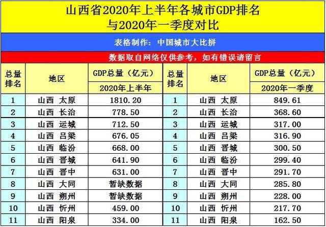 海南省gdp 2020年_1983年海南省的工资表(2)