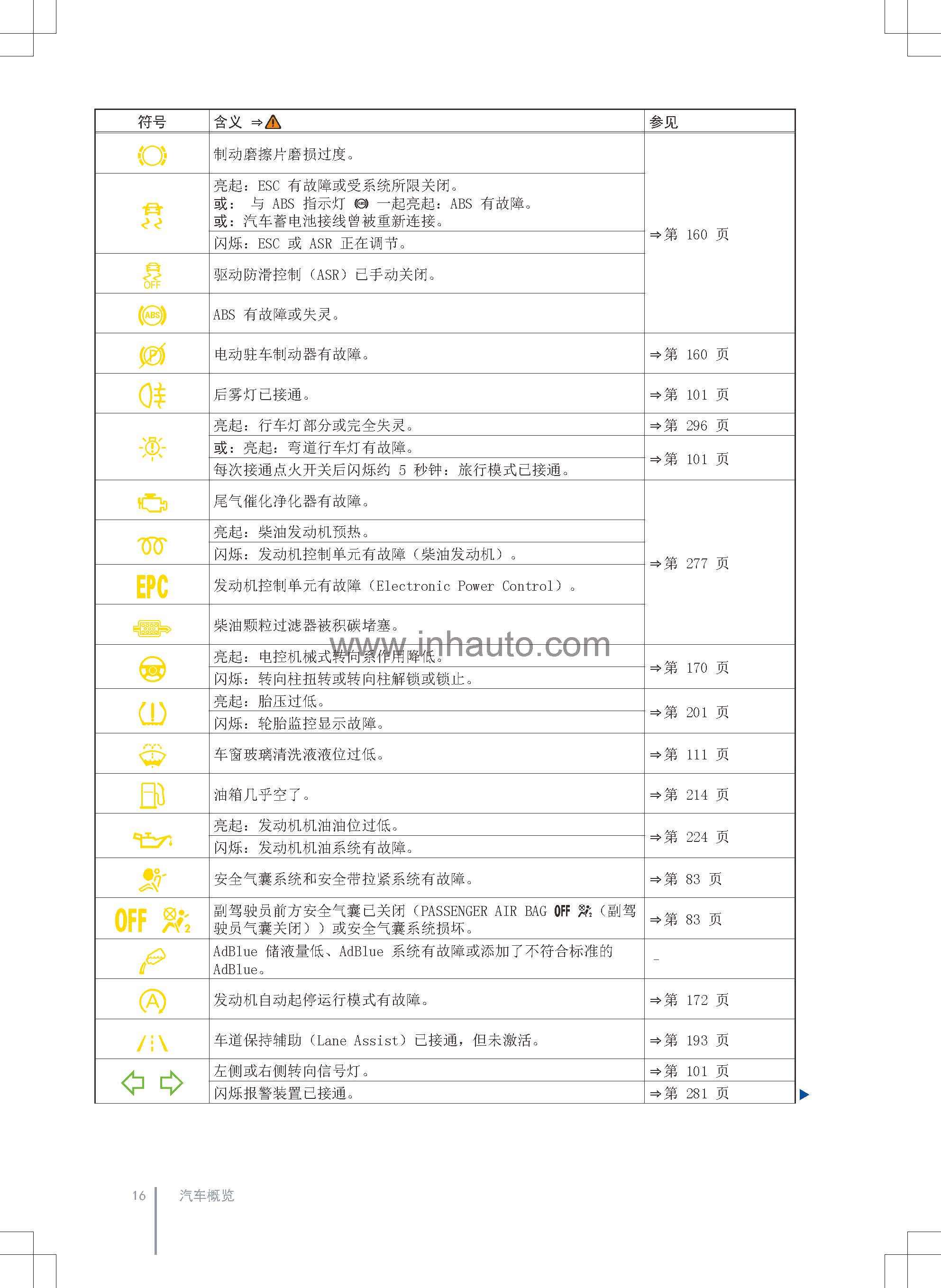 大众夏朗车主必备大众夏朗说明书大众全新夏朗保养手册大众夏朗用户