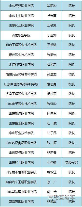 通知书|警惕！不是他们签的录取通知书都是假的！