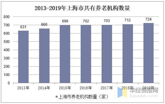 乌鲁木齐老龄化人口情况_乌鲁木齐人口热力图(2)