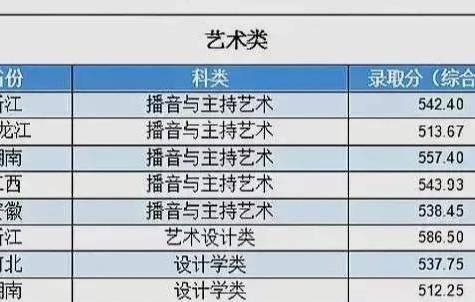 浙江gdp偏高还是偏低_最新 浙江11市GDP,杭州又是第一(2)