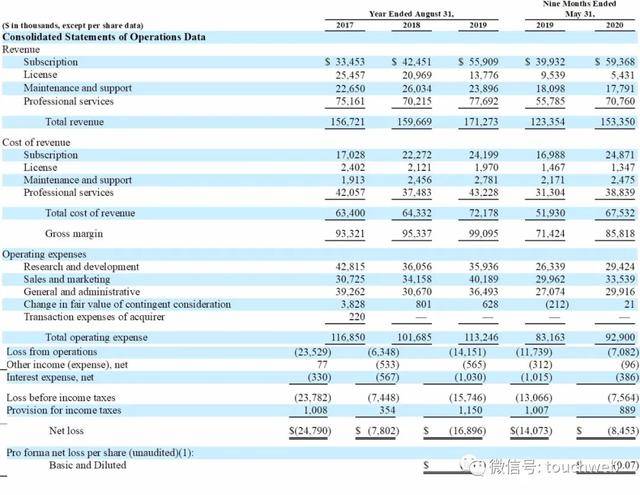 Creek|SaaS平台Duck Creek上市：涨48% 市值51亿美元