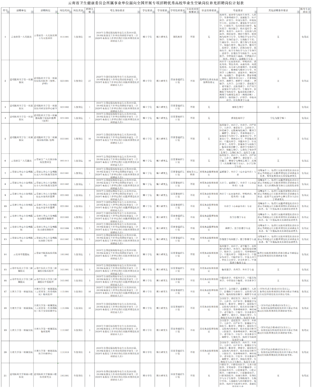 国家卫健委东北人口_东北(3)