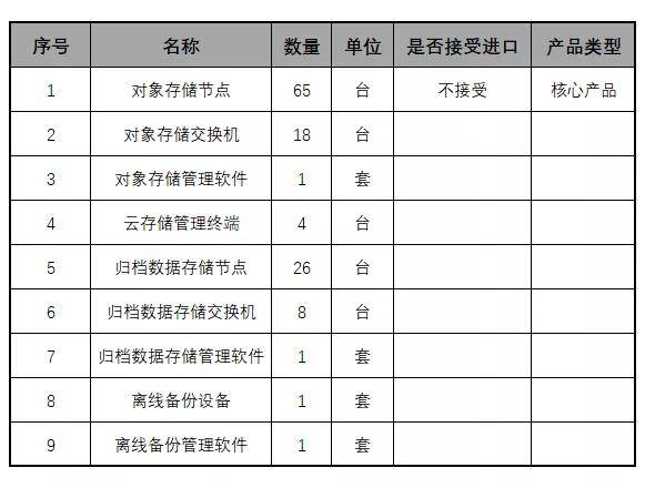 济南市钢城区2020年GDP_济南市钢城区地图(2)