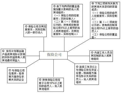 最新《保险公司关联交易管理办法》的十大变化
