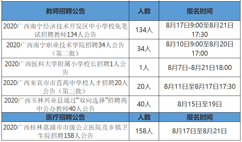 钦州人口分报_钦州港图片(2)