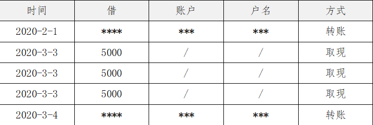 实战经验：教你看银行流水-分析对方是否有转移财产的行为
