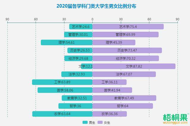 趋势|2020大学生男女比例报告发布：校园“阴盛阳衰”趋势显著