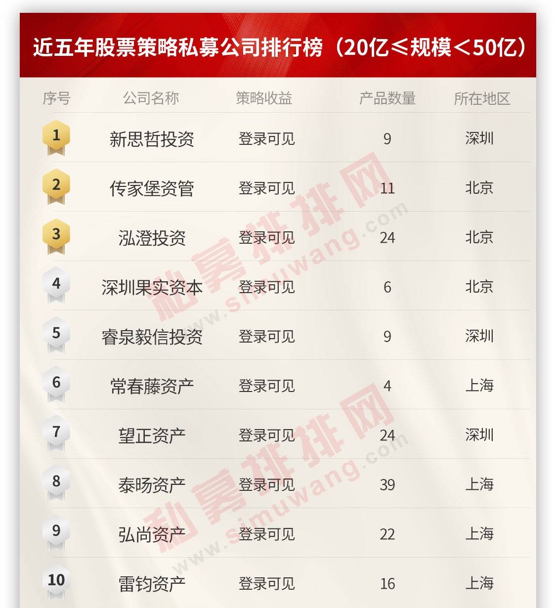 小投资排行榜_推荐小成本投资创业招商平台排行榜