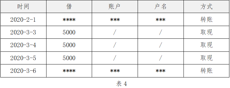 实战经验：教你看银行流水-分析对方是否有转移财产的行为