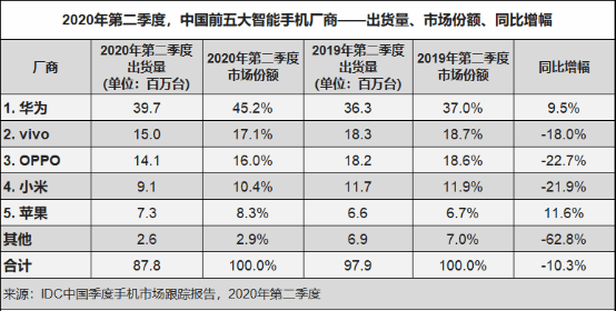 消息资讯|国产芯片，屏下摄像头，非主流厂家发力黑科技