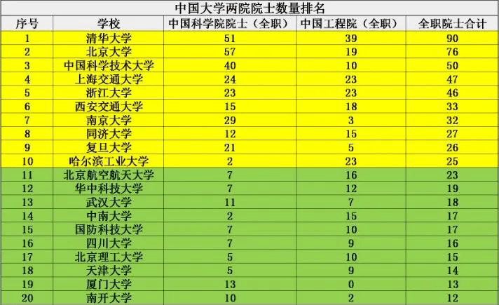 大学院士数量排名_华南农业大学院士