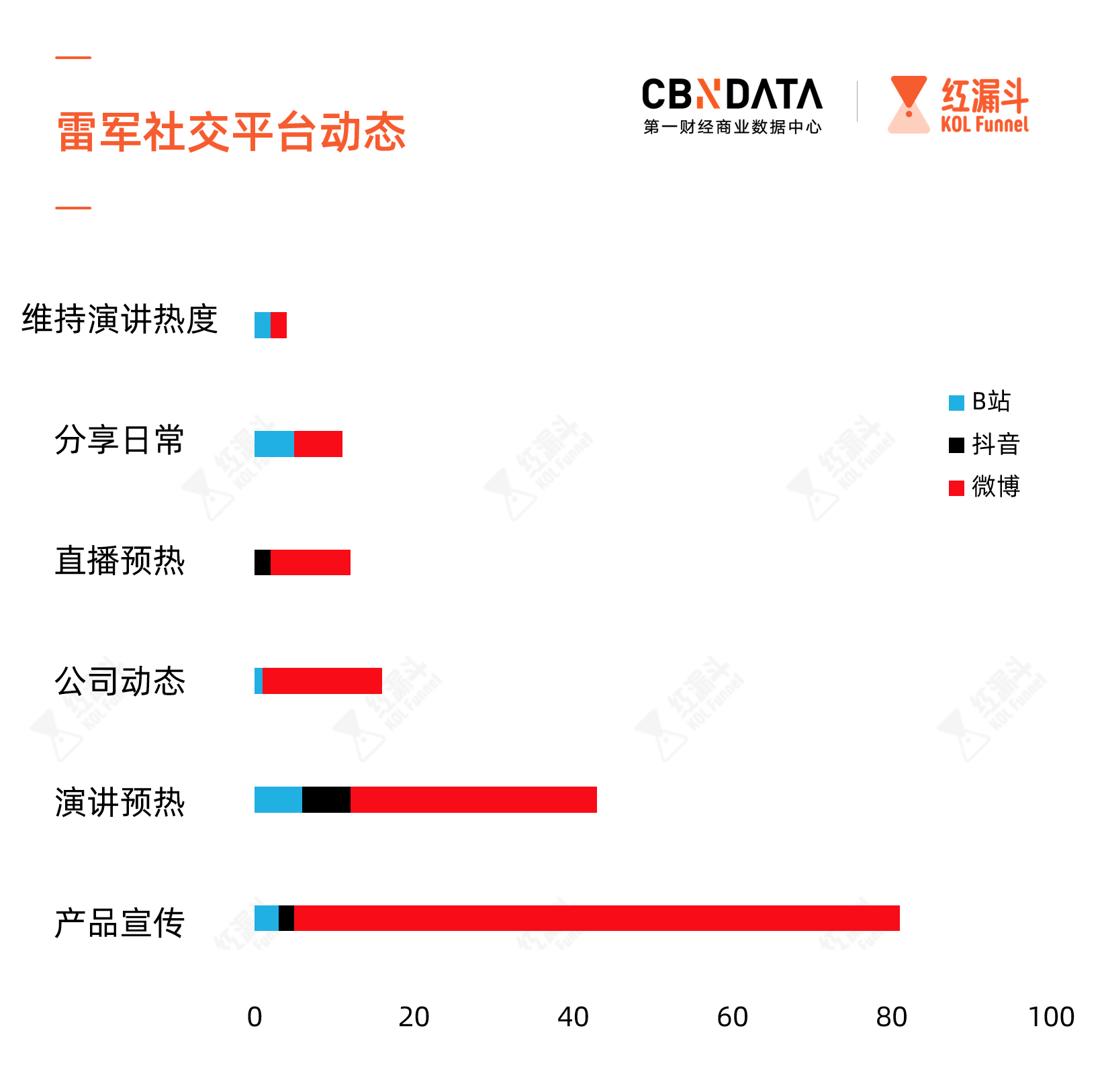 雷军|丁磊和雷军的隔空直播Battle，谁是赢家？