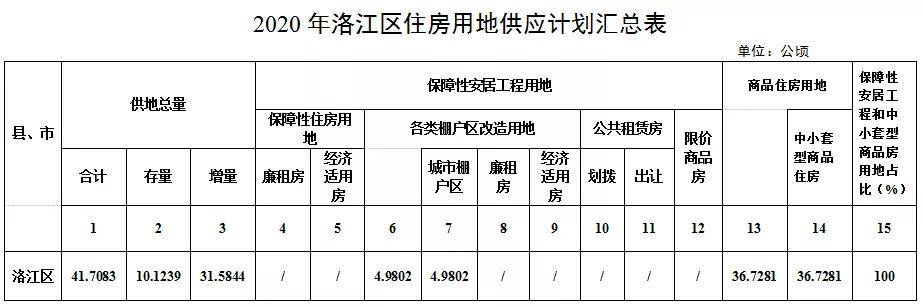 2020用地销售排名_2020年广州房地产企业销售业绩排行榜