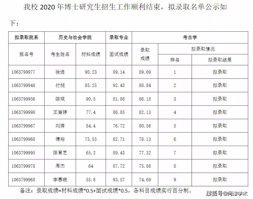 重庆师范大学2020年博士研究生拟录取名单公示